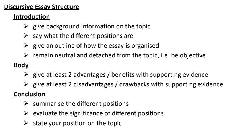 Discursive Essay写作结构