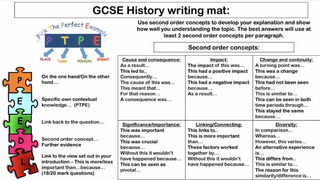 GCSE History Essay结构